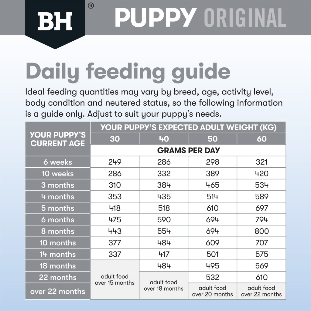 Black Hawk Original Puppy Large Breed Chicken & Rice