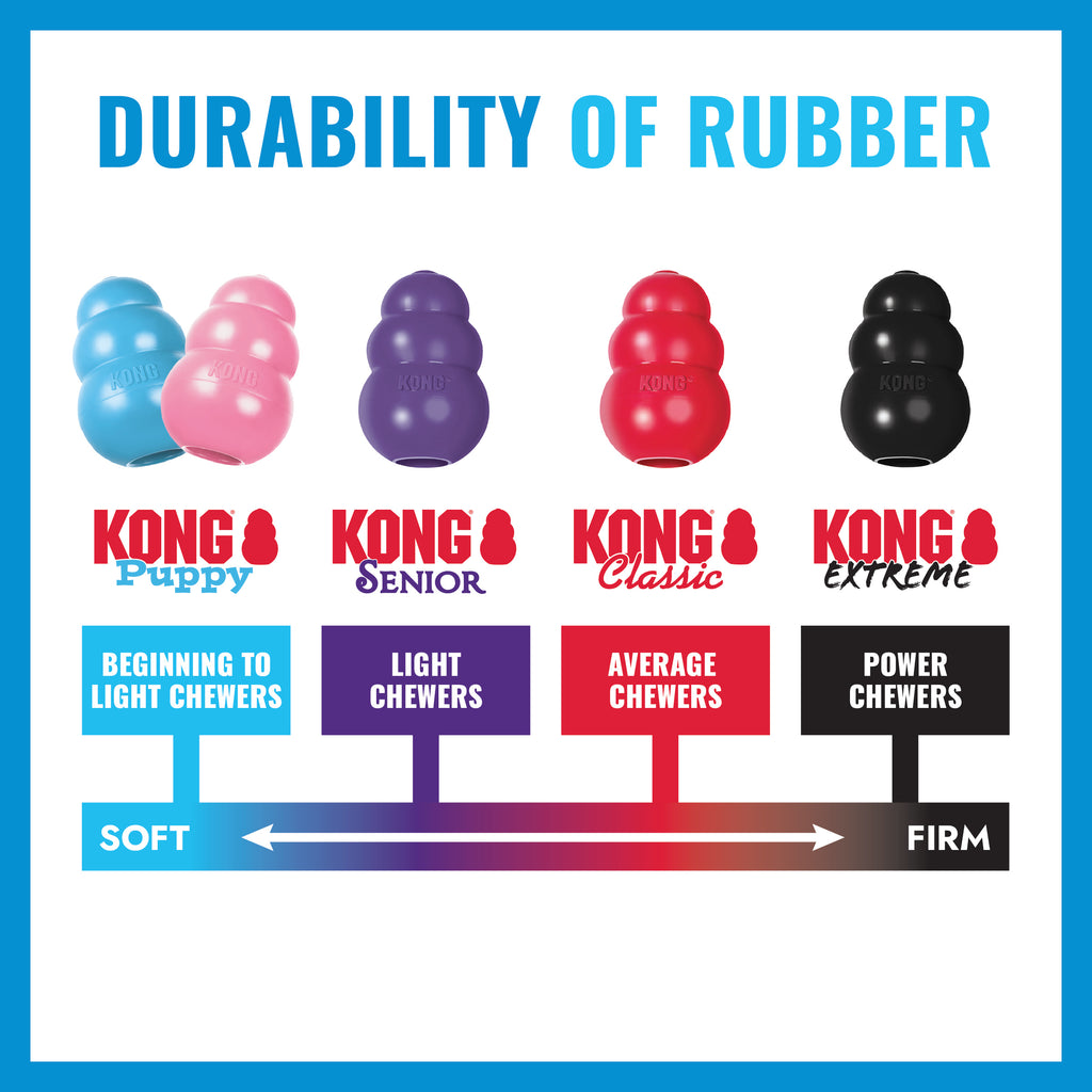 KONG Puppy Large – Soft Rubber Teething & Treat Toy
