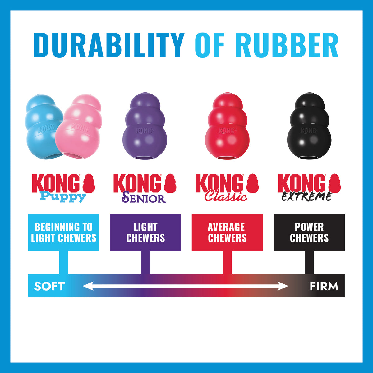 KONG Puppy Large – Soft Rubber Teething & Treat Toy