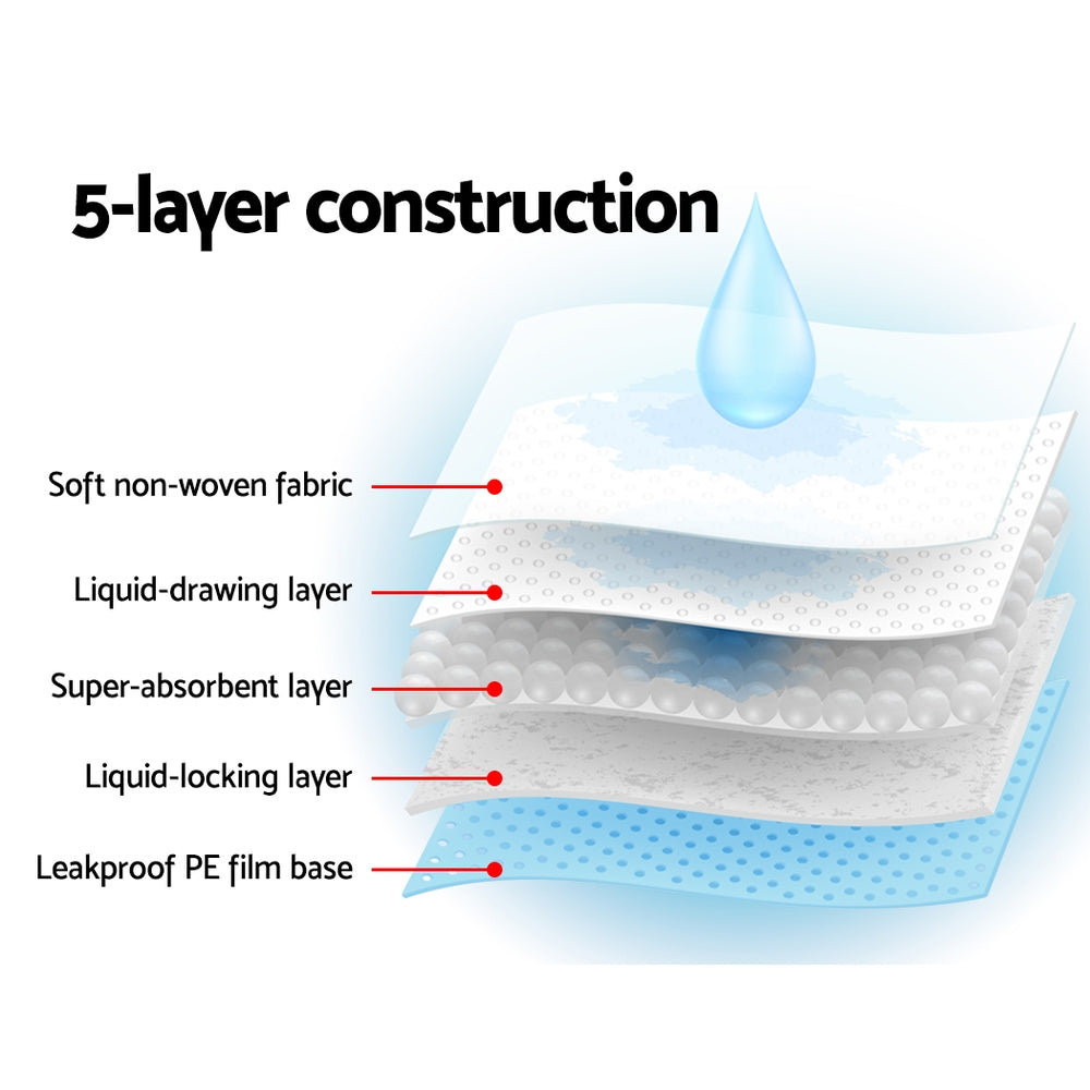 i.Pet Puppy Training Pads – 60 × 60cm – 400 Pack