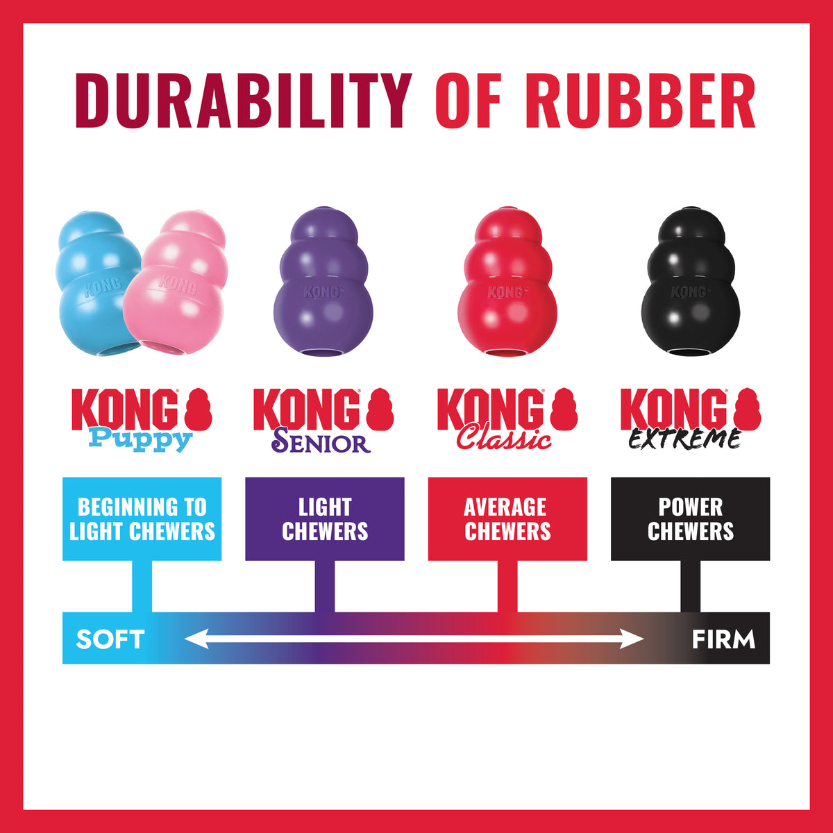 KONG Classic Large – Red Rubber Chew & Treat Toy